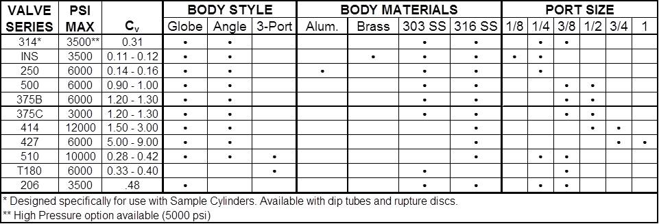 Alta Robbins Valve Comparison Chart